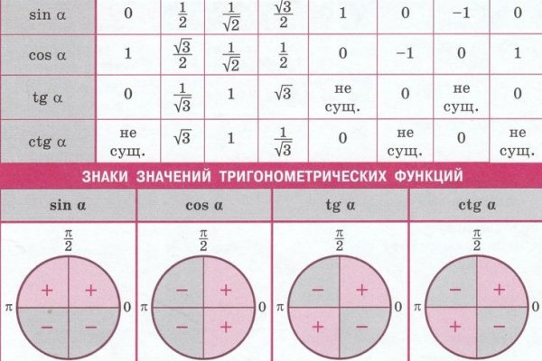 Как через сафари зайти на кракен